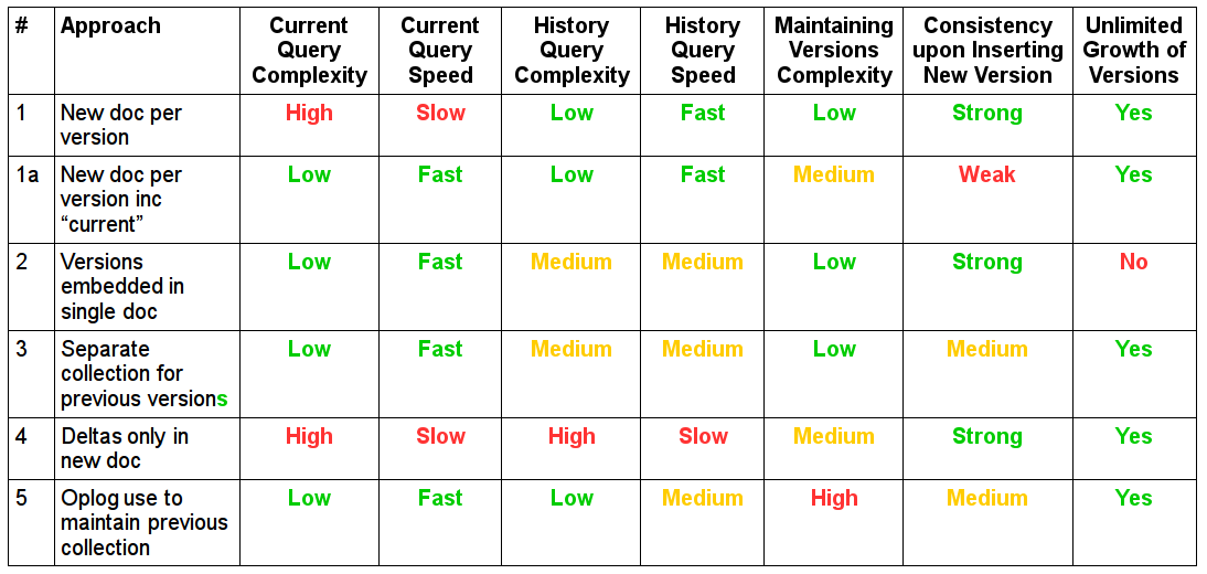 Updated Table of Tradeoffs